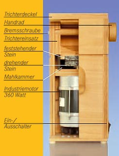Getreidemühle hawos Easy im Detail