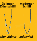 Windmühlenmesser - Solinger Dünnschliff